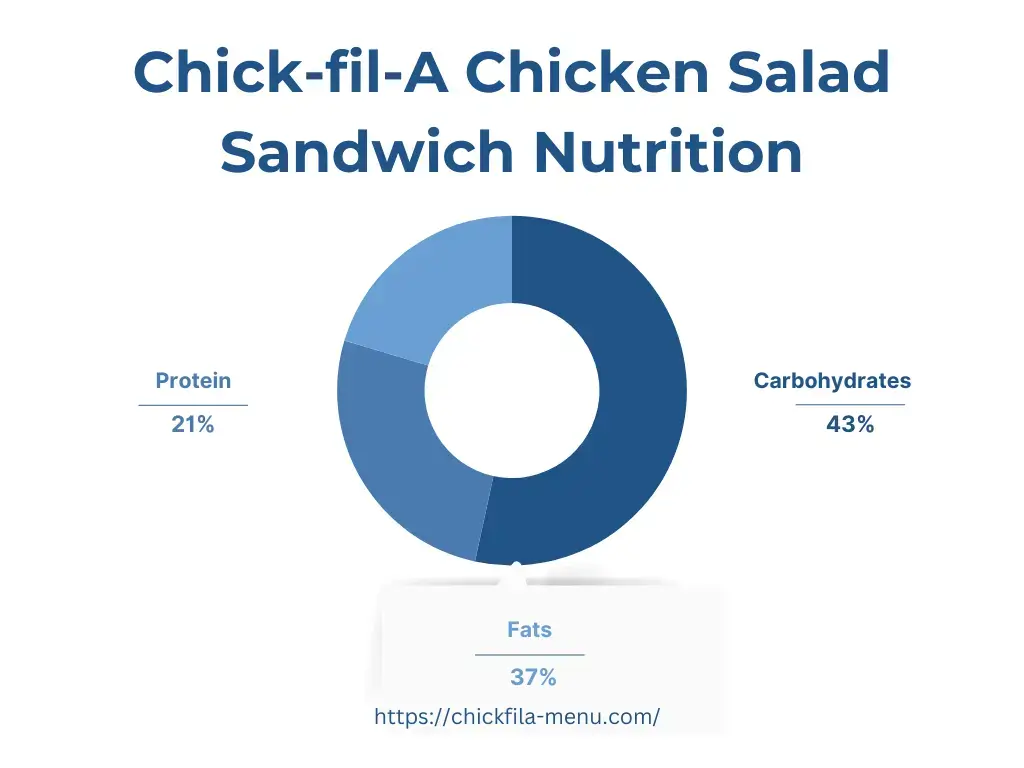 Chick-fil-A Chicken Salad Sandwich Nutrition