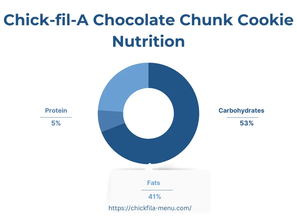 Chick-fil-A Chocolate Chunk Cookie Nutrition