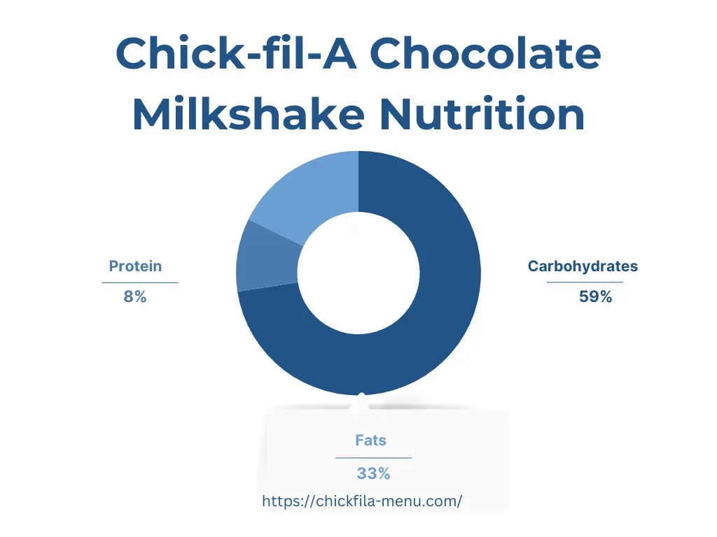 Chick-fil-A Chocolate Milkshake Nutrition