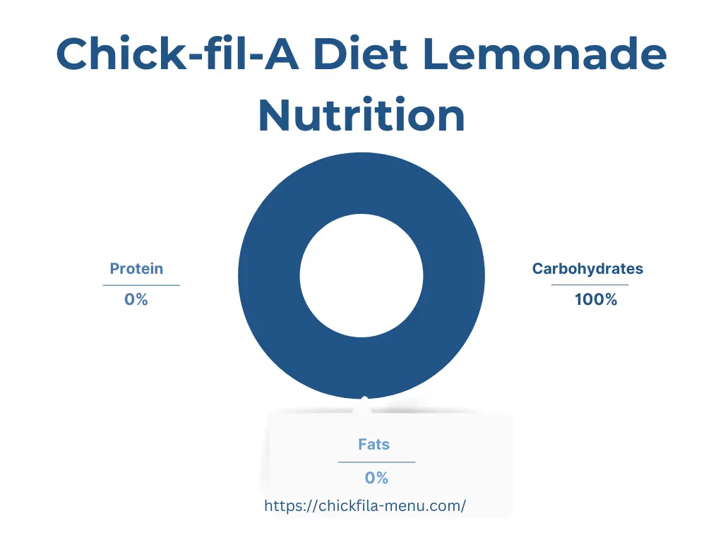 Chick-fil-A Diet Lemonade Nutrition
