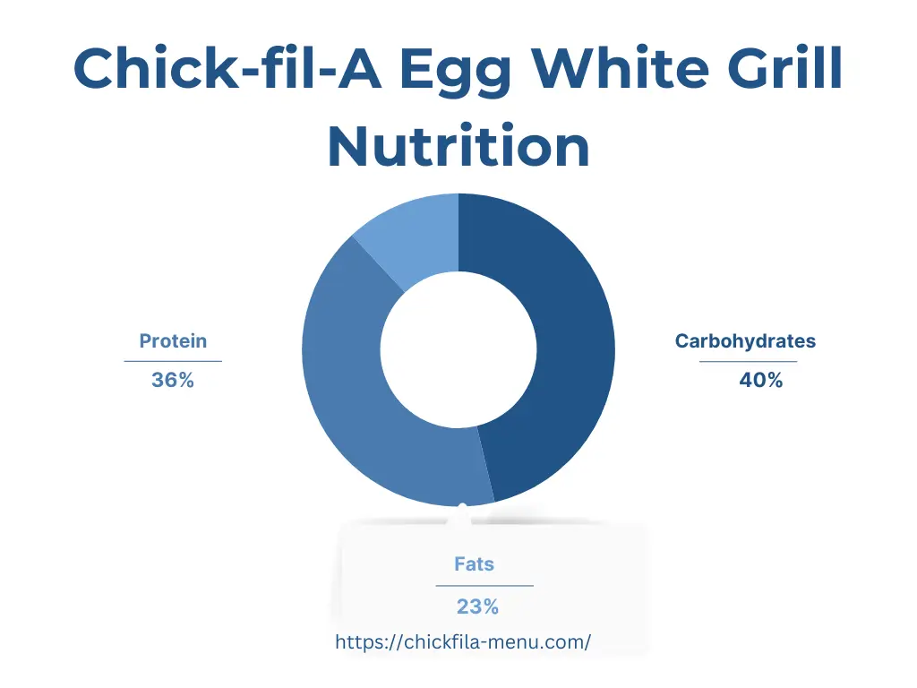 Chick-fil-A Egg White Grill Nutrition