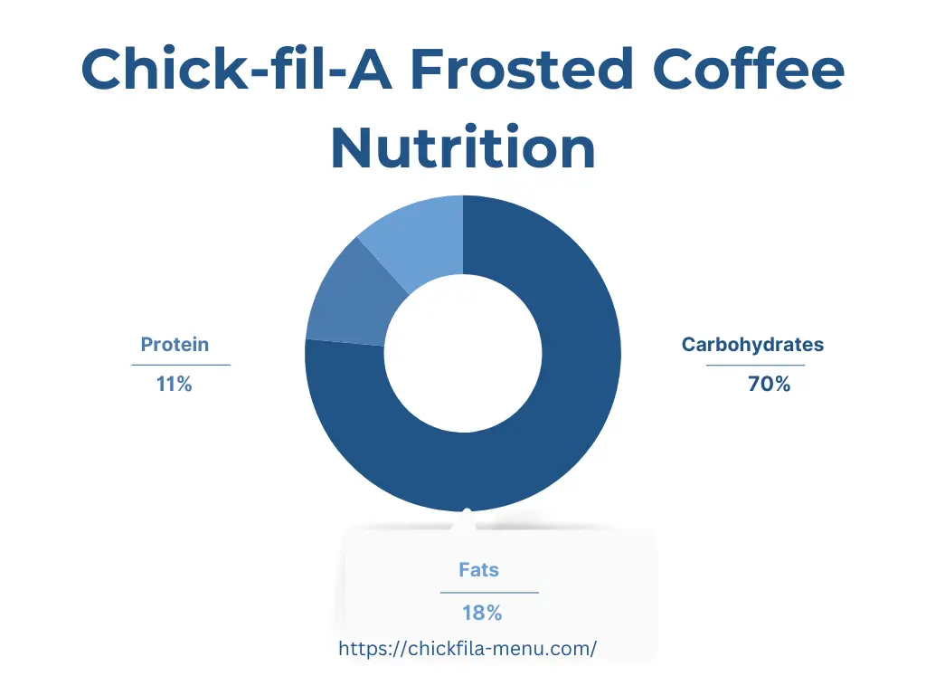 Chick-fil-A Frosted Coffee Nutrition