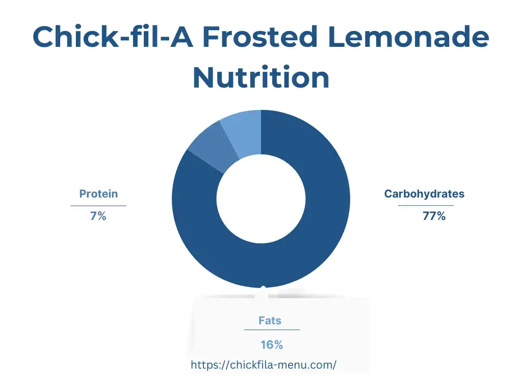 Chick-fil-A Frosted Lemonade Nutrition