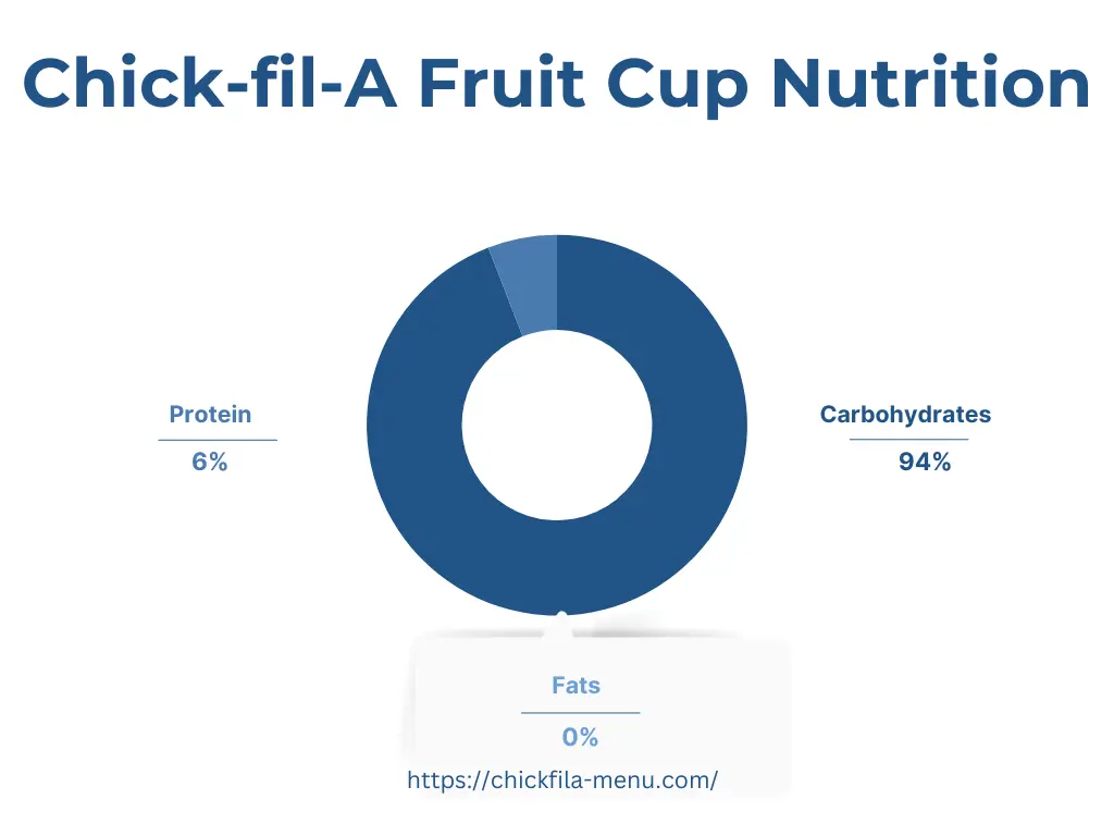 Chick-fil-A Fruit Cup Nutrition