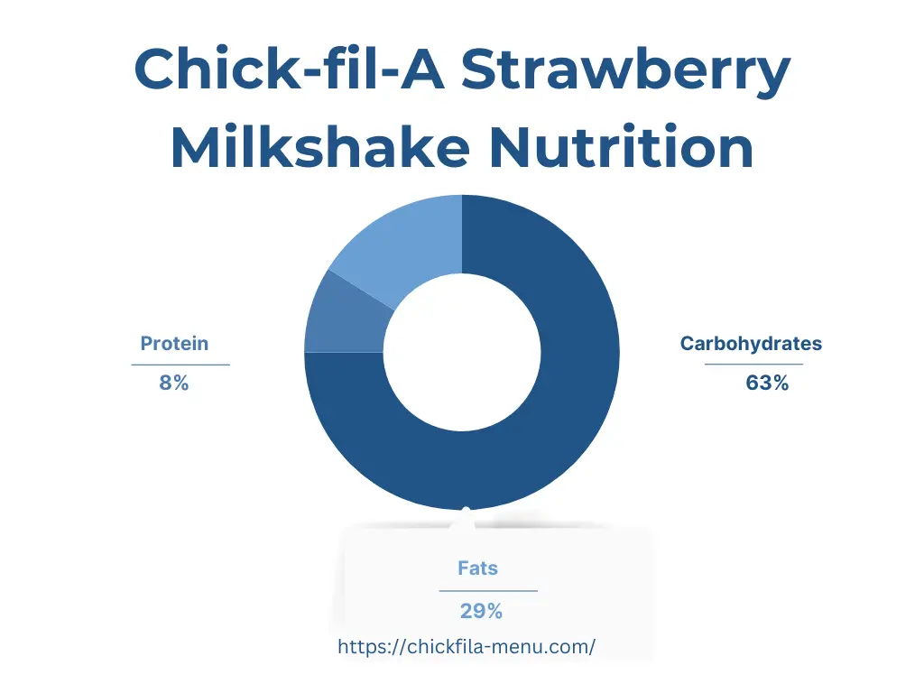 Chick-fil-A Strawberry Milkshake Nutrition