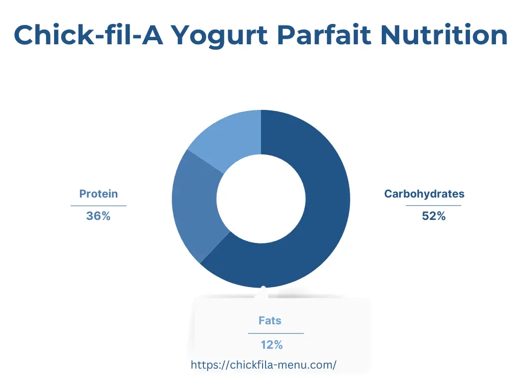 Chick-fil-A Yogurt Parfait Nutrition