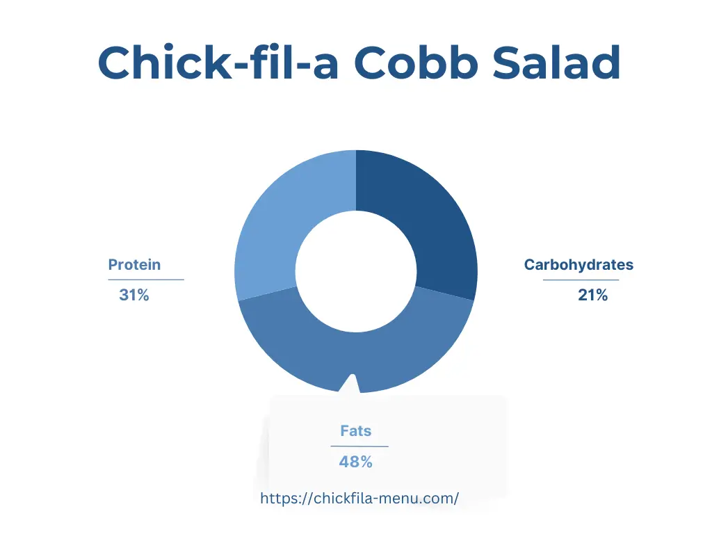 Chick-fil-a Cobb Salad Nutrition 