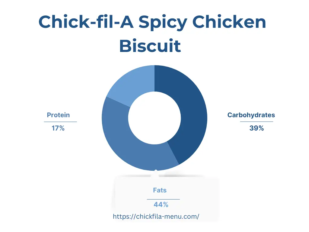 Chick-fil-a Spicy Chicken Biscuit Nutrition