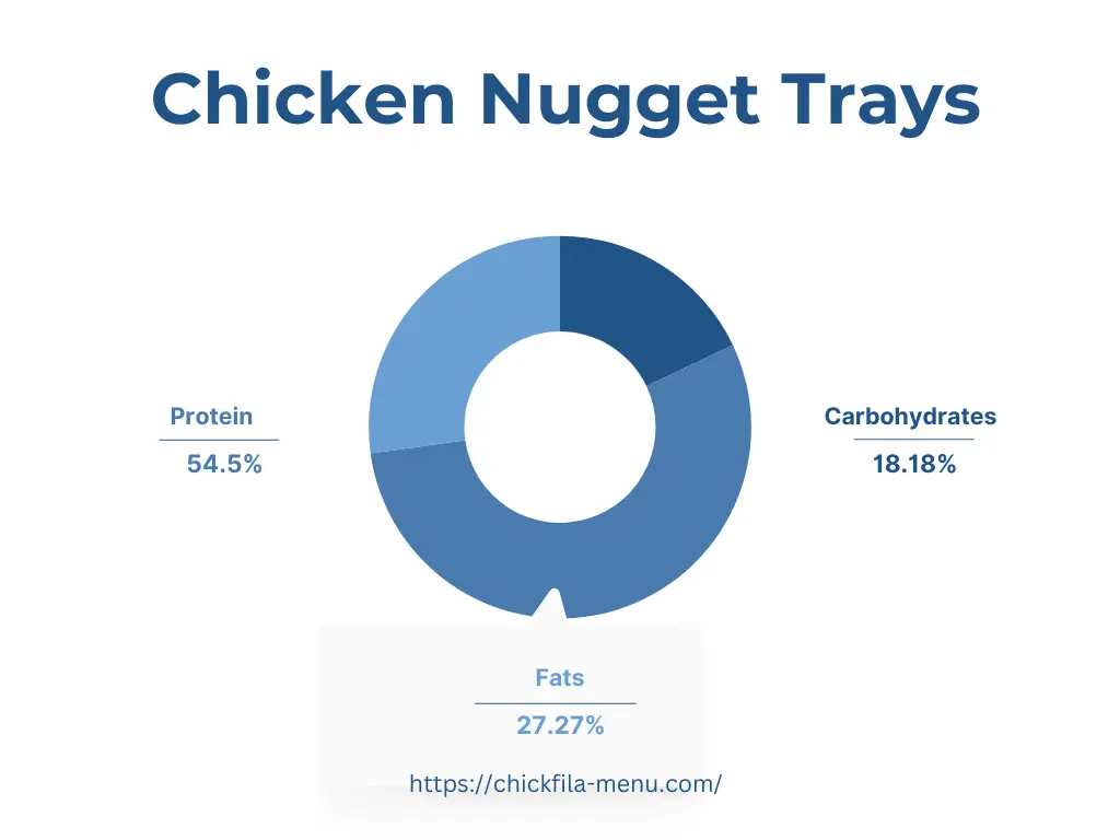 Chicken Nugget Trays Nutrition